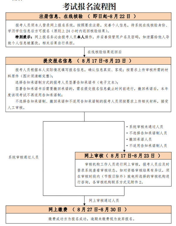 北京一造考试报名流程.png