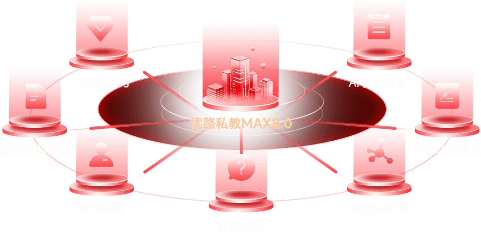 线框